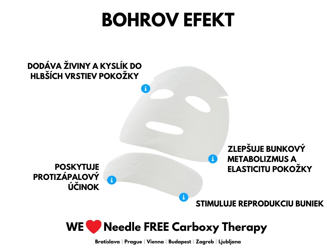 Bohrov efekt